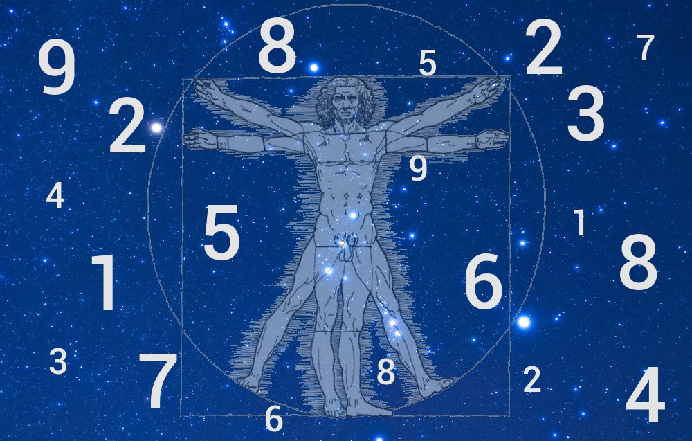 numeroloski horoskop za 2024.